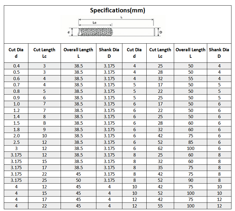 Uncoated 4.0*12*45L*4 Solid Carbide Corn Teeth End Mill CNC Router Corn Bit
