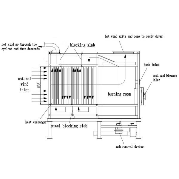 топление печи плиты паллета биомассы горелки шелухи риса 600000Kcal косвенное