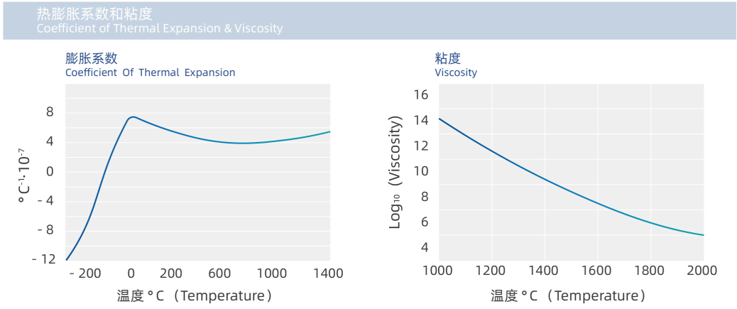 Semiconductor Quartz Ingot High End Optic Quartz Raw Material