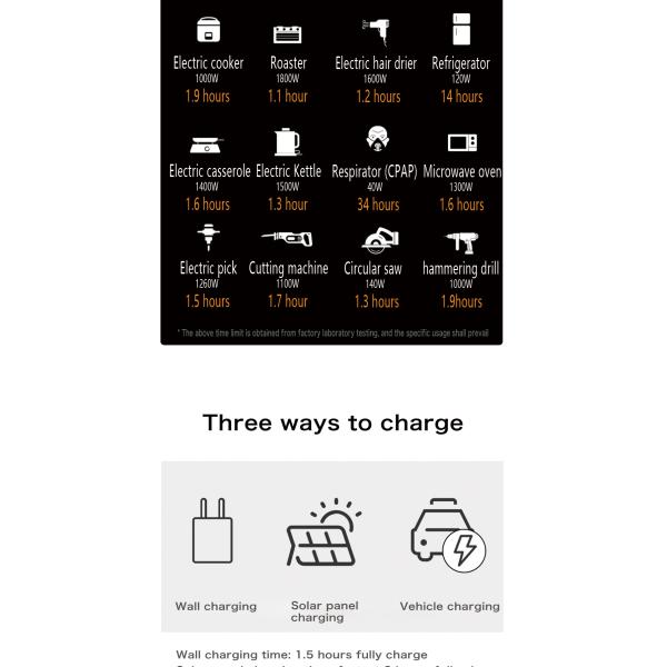 HP Power Smart Solar Power Generator Renewable Energy Products for Home With MPPT Controller Solar Panel Source