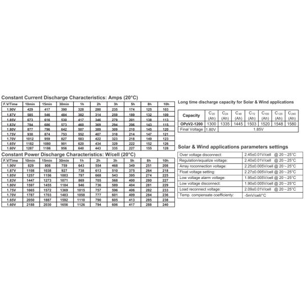 Grey Appearance 2V1200Ah OPzV Pure Gel Battery 2.25 - 2.29V Float Charge Voltage