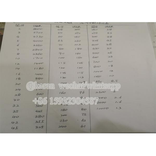 Screen Filters For Pelletizer Machine For Recycling