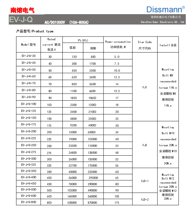 Стандарт взрывателей ISO8820 силы EV промышленный, взрыватель 250 Amp автомобильный