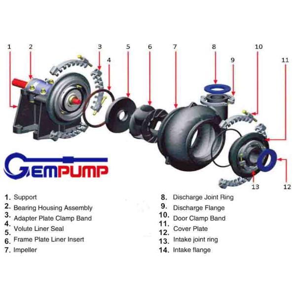 260KW Sand Dredge Horizontal Gravel Sand Pump For Metallurgy Mining Industry