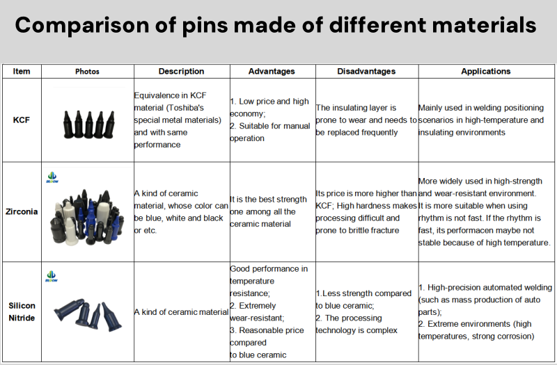White/Blue Zirconia Ceramic Guide Pin for Resistance Welding Applications
