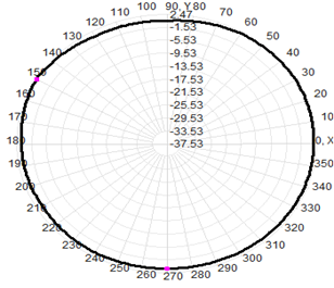 Passive Gnss Antenna Gps 1561MHz 1575.42 MHz 1602MHz 3dBi 16x130