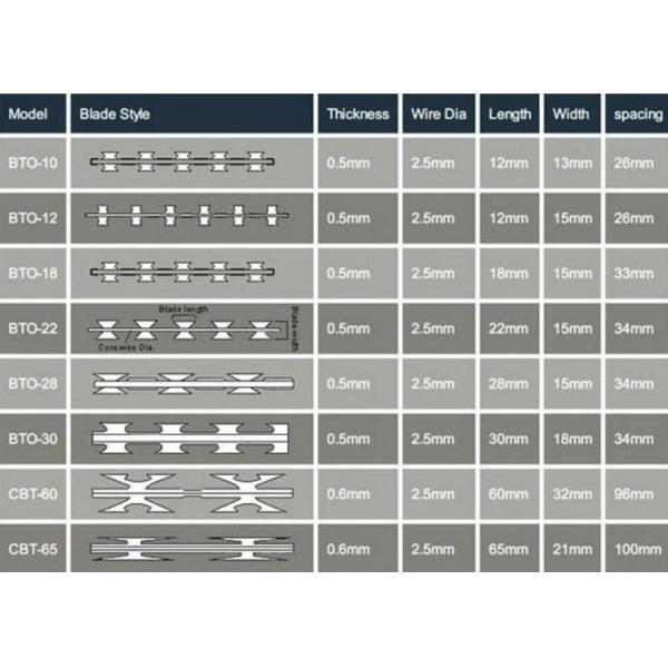 Hot Dip Galvanized Razor Barbed Wire Military Security 900mm Coil Thermal