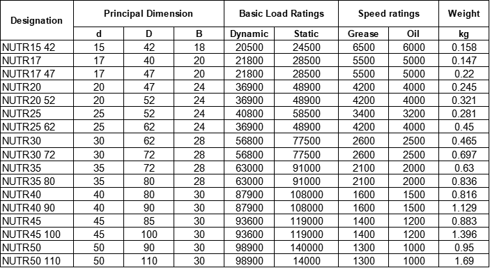 Long Service Life Needle Roller Bearing NUTR 30 30*62*28mm Packaging Machinery Bearing