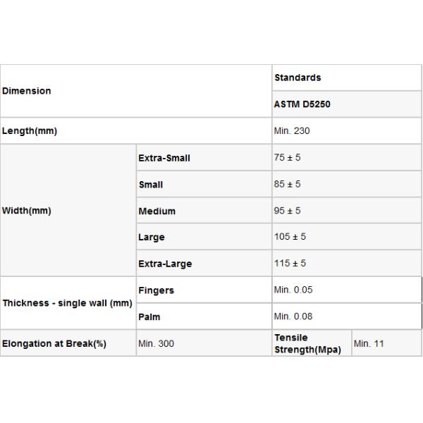 Surgical Gloves, Medical Examination Latex Gloves| 5 Mil Thick, Powder-Free, Sterile, Heavy Duty Exam Gloves