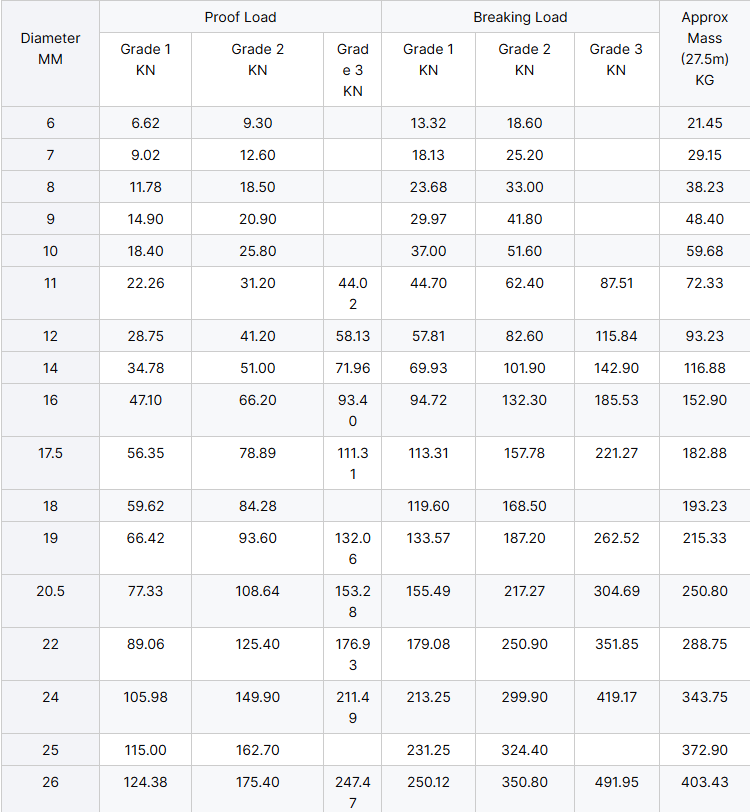 Black painted anchor chain for Boats Marine Hardware