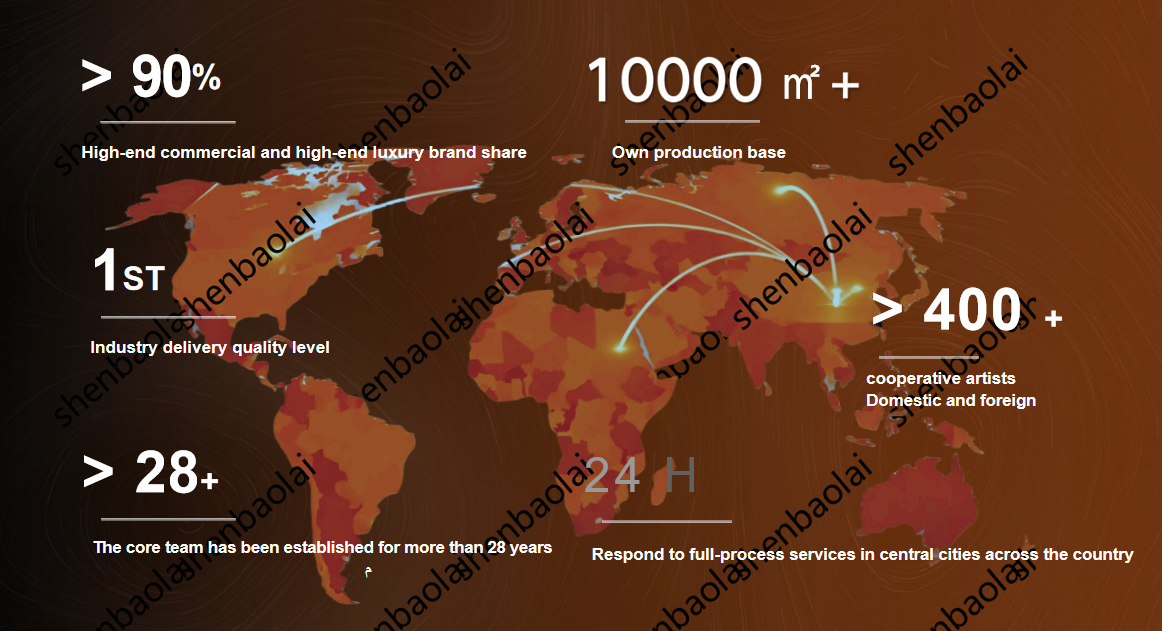 Guangzhou Shenbaolai International Trade Co., Ltd.