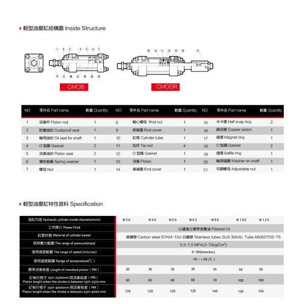 Light Small Bore Long Stroke Hydraulic Cylinders Multiple Mounting Methods