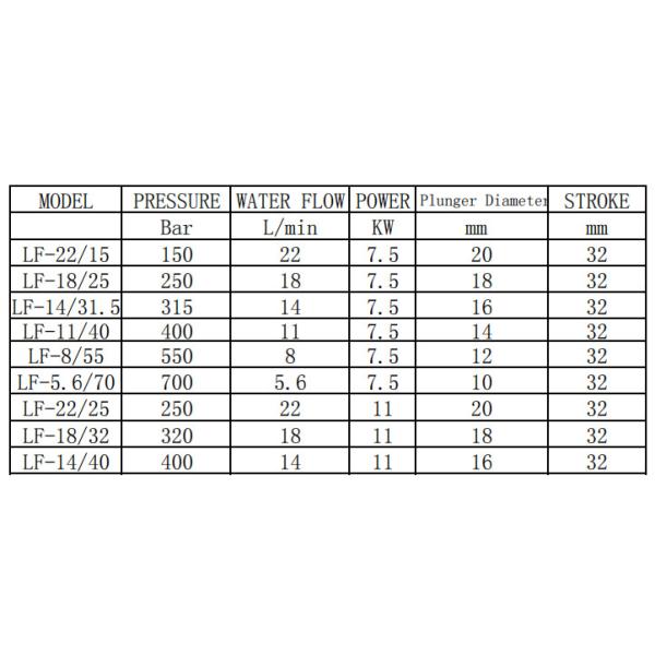 Промышленные стиральные машины высокого давления 7.5кВт