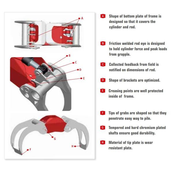 3 ton Hydraulic Excavator Attachments Rotating Wood Grapple Max Jaw Opening 1.5m