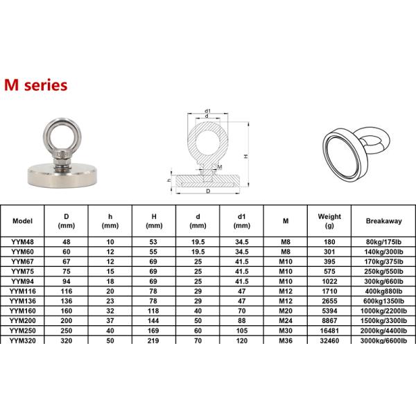 Сверхмощные сильные магниты неодимия 1000LBS для подниматься