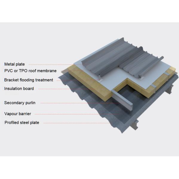 Smooth Version PVC Waterproof Membrane 20m For Non Exposed Roofs With A Long Service Life