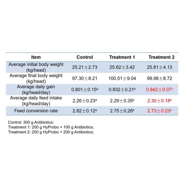 Feed Grade Multi Probiotics Feed Additives For Swine Zeolite Carrier