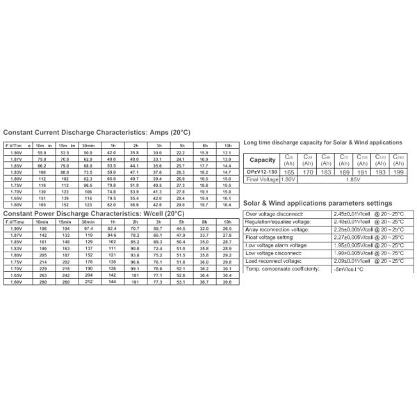 Prolonged Cycle Life Pure Gel Battery 2V150Ah 2160A Short Circuit Current