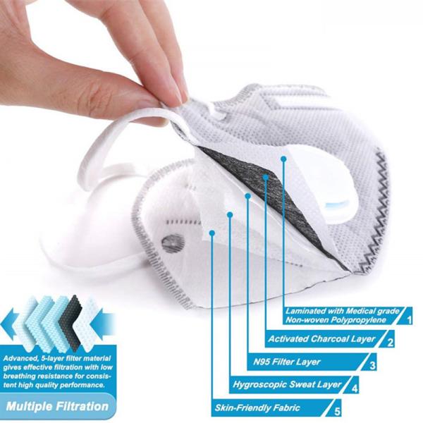 Earloop Style N95 Face Mask For House Cleaning / Yard Working / Gardening