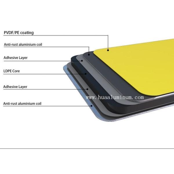 Exterior FEVE Coated Signage Aluminum Composite Panel Acid Resistant