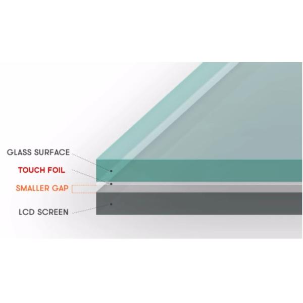 Objects Recognition 65 Inch Interactive Touch Screen Foil Rear Projection Film Clear