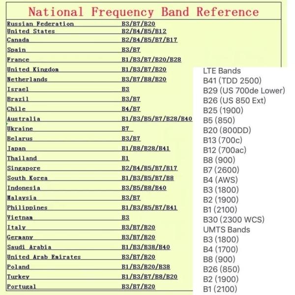 US Currency Unlocked Huawei E3372h-607 4G Modem With Antenna 150Mbps Soft Clip Function