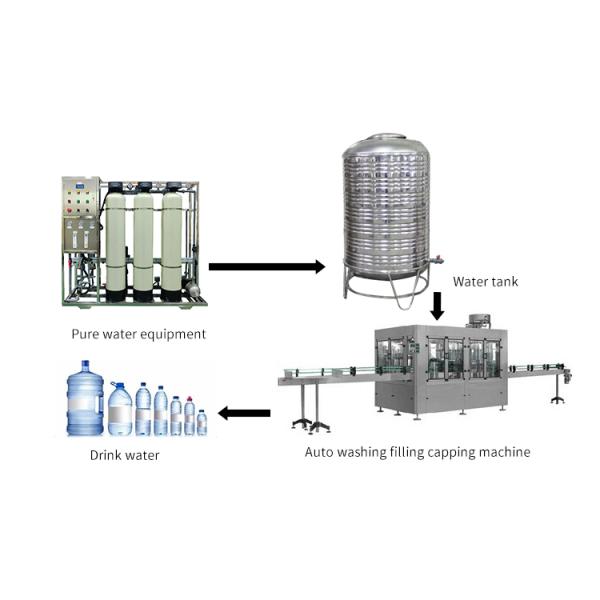 Water Treatment 500L/H 0.5m3/H Reverse Osmosis Plant