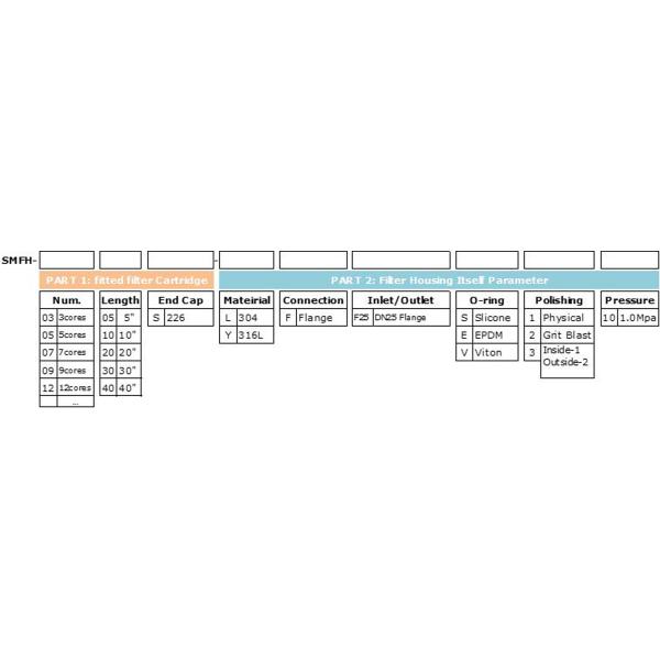 Multi - Core 316 Stainless Steel Filter Housing In Gas / Air Filtration