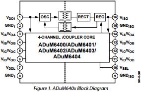 Quad-Channel Isolators with Integrated DC-to-DC Converter ADUM6402CRWZ