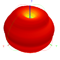 2.4G 5.8G 4dBi Wifi Omni Fiberglass Antenne 20x160 mm