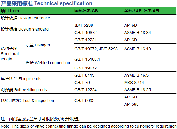 Zero Leakage High Temperature Oil Manual Handwheel WCB Flange End Industrial Flat Gate Valve