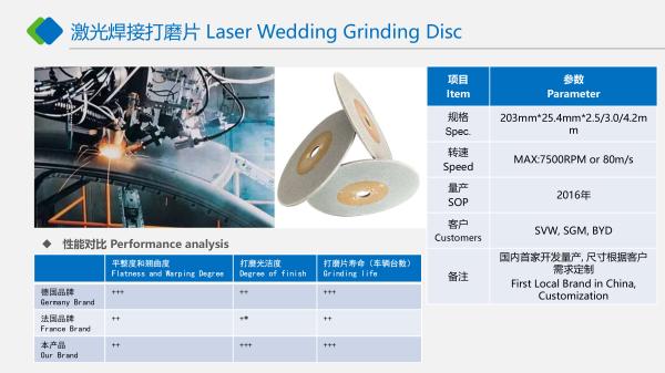 Laser Welding Grinding Discs TGD330