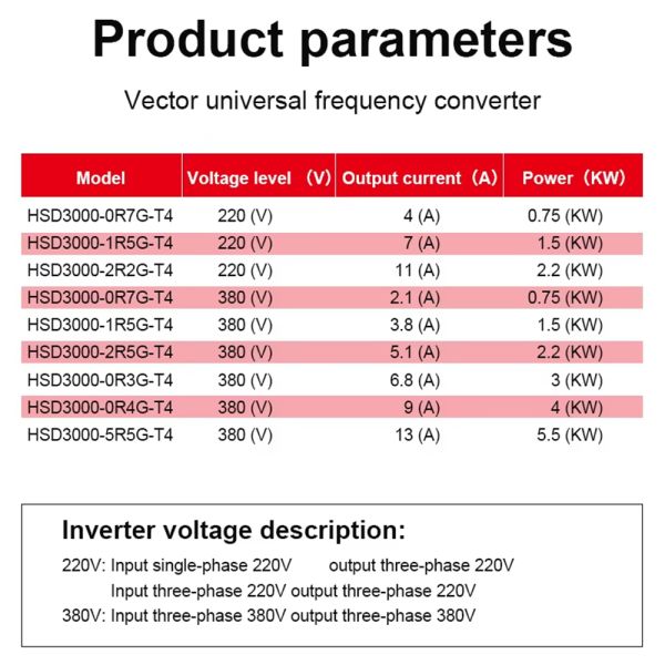 Customized 0.75KW-5.5KW Three-Phase Inverter with RS485 Interface and CE Certified Variable Frequency Drive