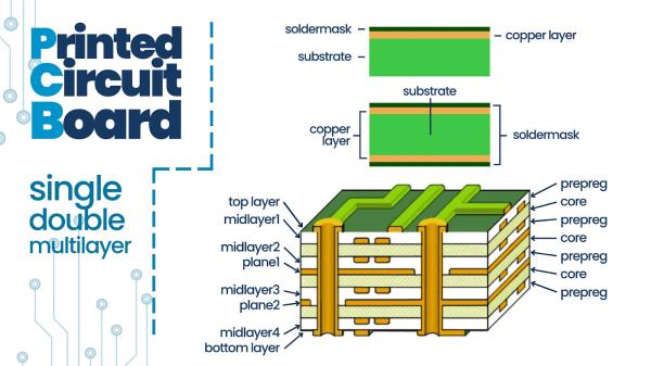 1.6mm Pcb Laminate Types NAS630 NAS301 PCB Circuit Board Laminate
