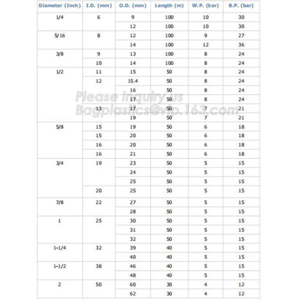 PVC Layflat house, heavy duty, medium duty,standard duty,mining and other industrial and agricultural irrigation, pipe,
