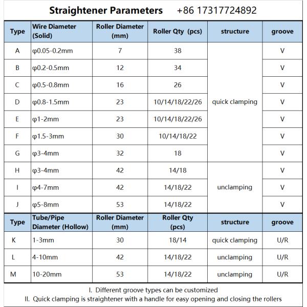 3mm 18 Rollers Steel Electrical  Industrial Wire Straightener
