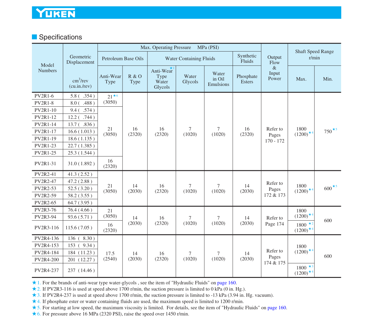 Hydraulic pumps Vane pumpYB-E6 YB-E8 YB-E10 YB-E12 YB-E16 YB-E20 YB-E25 YB-E32 YB-E40 YB-E50 YB-E63 YB-E80 YB-E100 YB-E125 YB-E160 YB-E200 factory