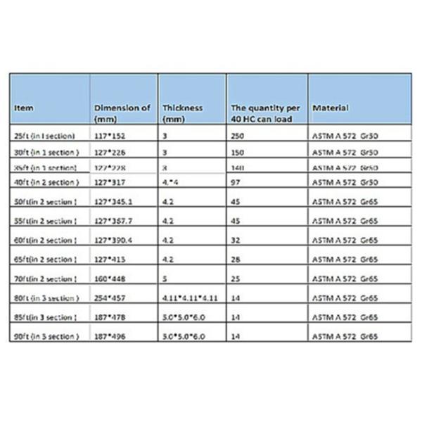 Сплющенный двухзвенньевой стальной электрический стандарт гальванизирования общего назначения поляков АСТМ А123