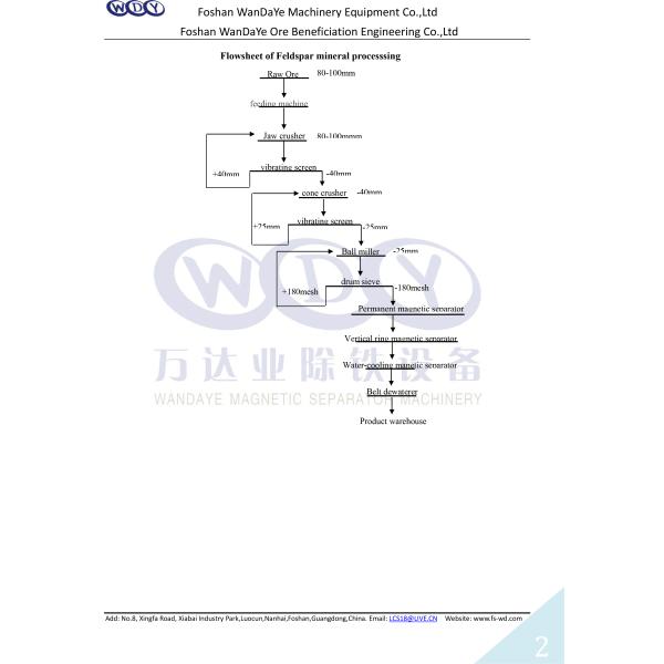 Equipo de procesamiento de minerales durables Línea de procesamiento de feldspato y diseño de plantas