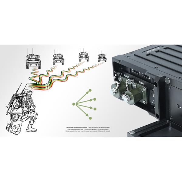Передатчик IP Manpack COFDM беспроводной военный для видео- данных RS232 RS485
