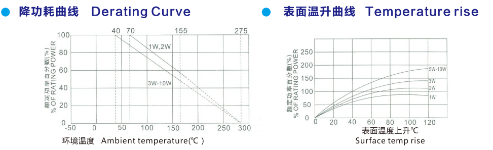 Résistant à haute précision KNP 5W 7W 10W en ciment en filetage avec résistance à la chaleur et faible tolérance