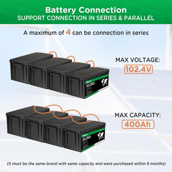 Poder solar da casa da bateria de Ion Lifepo 4 do lítio da bateria 100ah de 24v LiFePO4