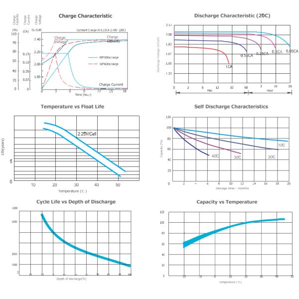 2V100Ah ABS Case OPzV Gel Battery Nano Silica Gel Electrolyte Designed