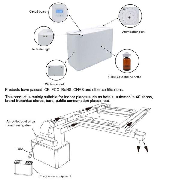 HOMEFISH 3000м3 Большое покрытие Ароматерапия HVAC Диффузер эфирных масел WIFI управление