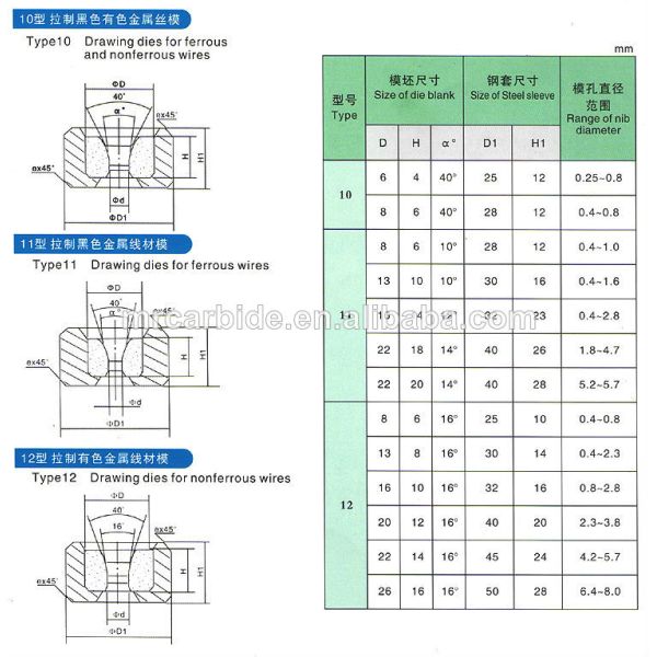 YG15 YG20C YG22C YG25C Tungsten Carbide Wire Drawing Die for Stainless Steel Electrical Wire Moulding