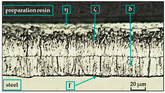 DX51D+Z Anti-Rust Galvanized Steel Coil For Infrastructure Project