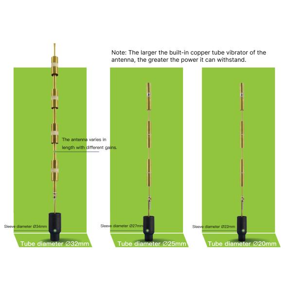 Concealed Funnel-Shaped Omnidirectional Jammer Antenna (Color Customizable)