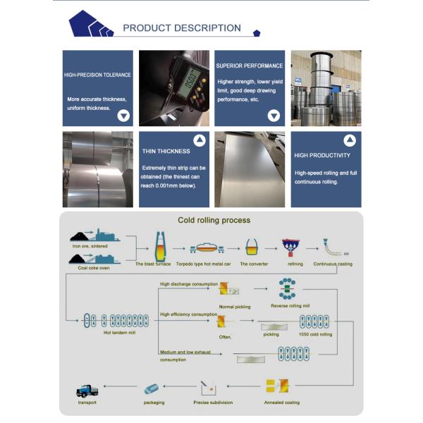 Width 600-2000mm Direct Sell Cold Rolled Carbon Steel Sheet Plate SPCC Per Ton for Building Material