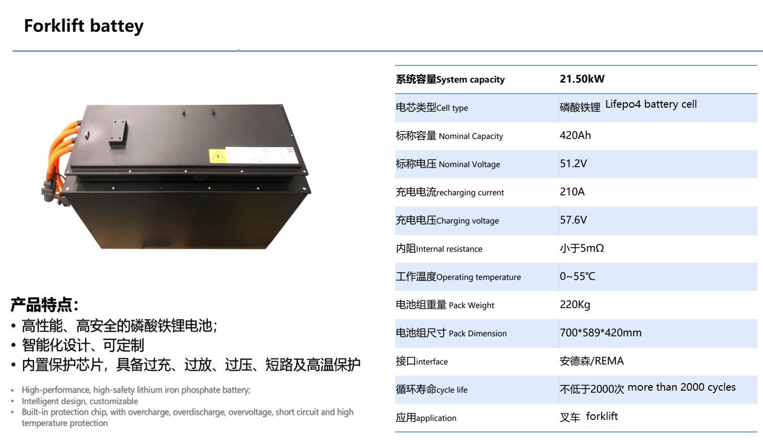 Цикл 51.2V 420Ah перезаряжаемые батареи LiFePO4 грузоподъемника 21.5KW глубокий