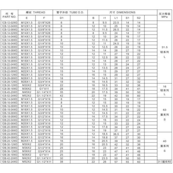 1CB ISO M12x1.5 Stainless Steel Hose Adapter
